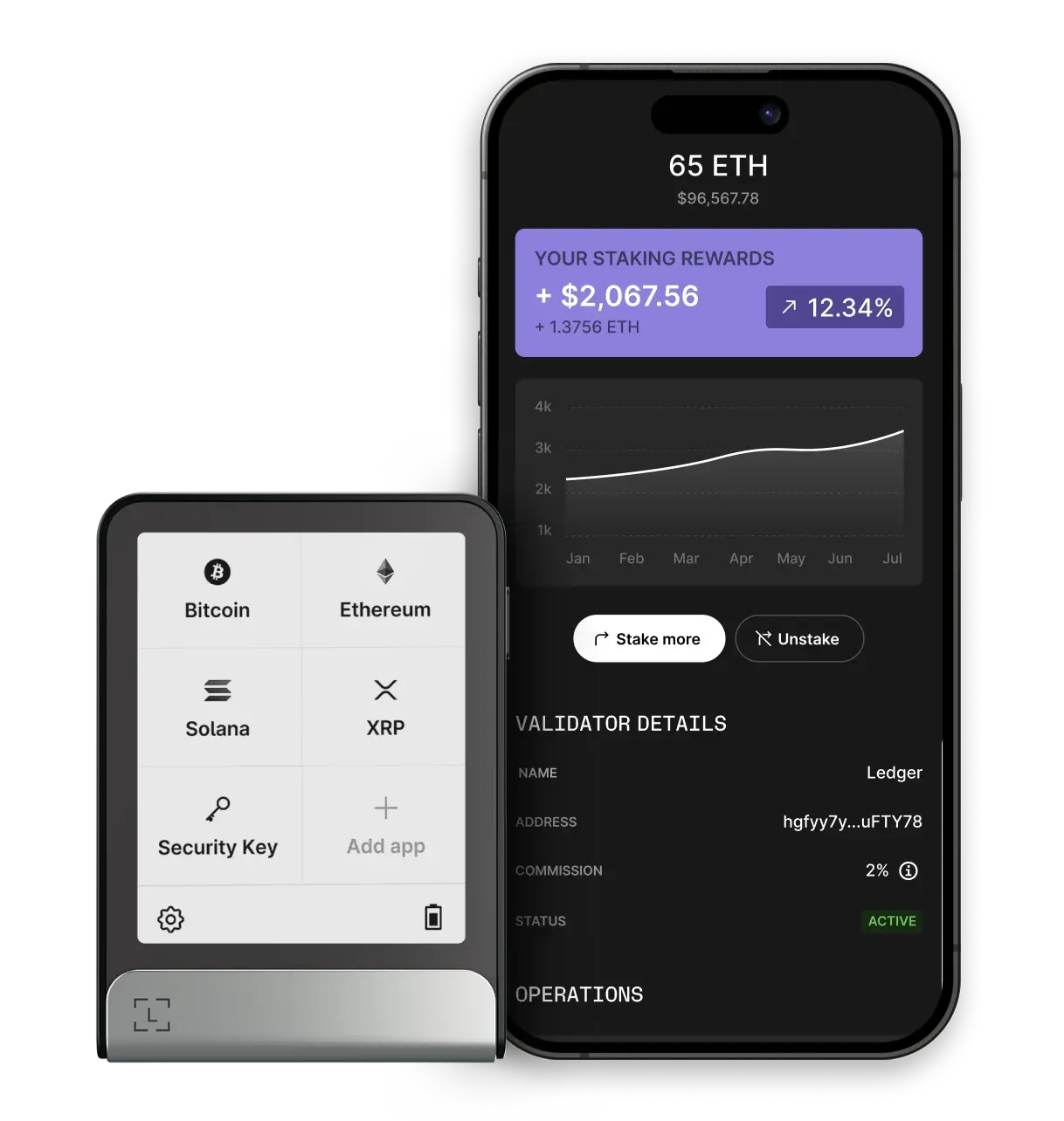 Stake crypto